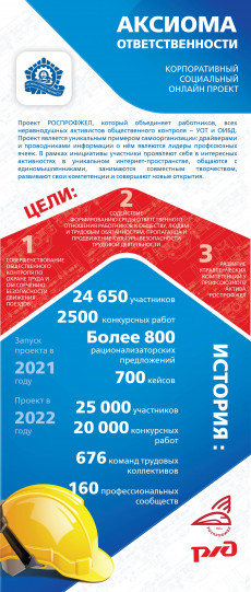 &laquo;Аксиома ответственности&raquo;: социальный онлайн-проект помогает участникам осмысленно подойти к вопросам ответственности и безопасности на железнодорожном транспорте